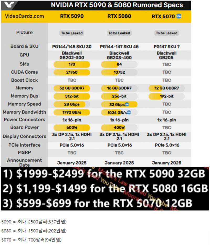 [잡담] 엔비디아 다음세대 그래픽카드 가격 또라이임.... | 인스티즈