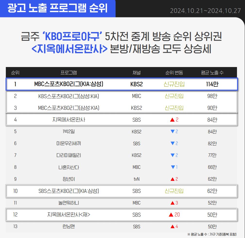 [정보/소식] 변우석, 43주차 광고모델 노출순위 1위…차은우·마동석·고경표·현빈 뒤이어(TVINDEX) | 인스티즈