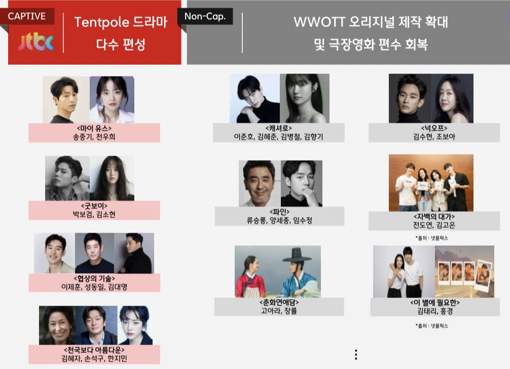 [잡담] 2025년 젭티 텐트폴 드라마라는데 배우 라인업 뭐야 | 인스티즈