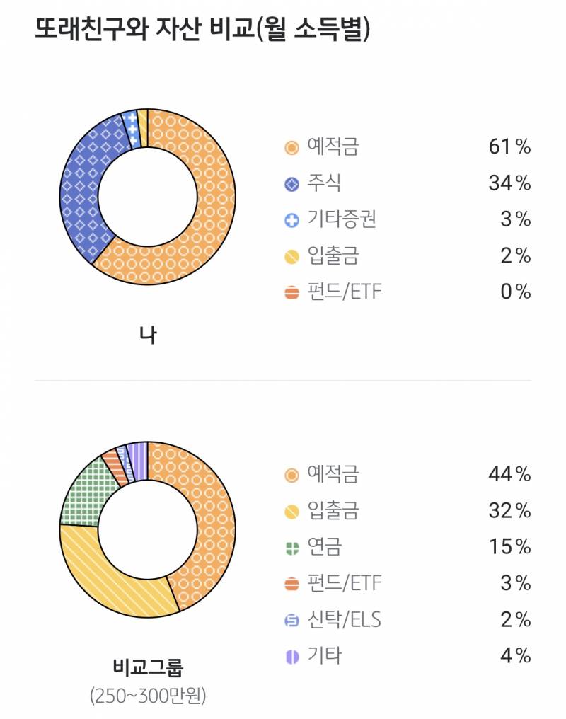 [잡담] 얘들아 연금들었어? 이거 또래라는데 맞니… | 인스티즈