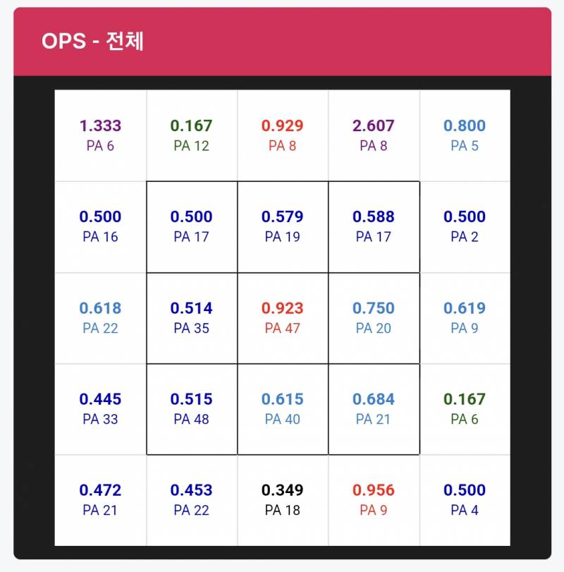 [잡담] 심우준이 뜯어보면 막 그렇게 최악은 아닌 거 같음 | 인스티즈