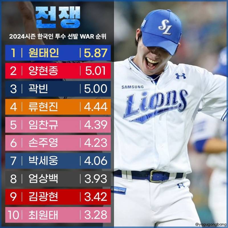 [잡담] 맞나본데?? 전쟁순위??(대략?) | 인스티즈