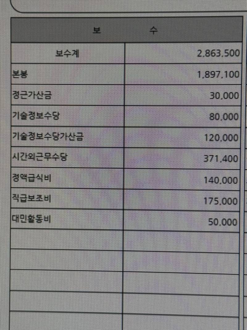 [잡담] 공무원 9급 기술직 기술정보수당 왜케 많이 들어와? | 인스티즈