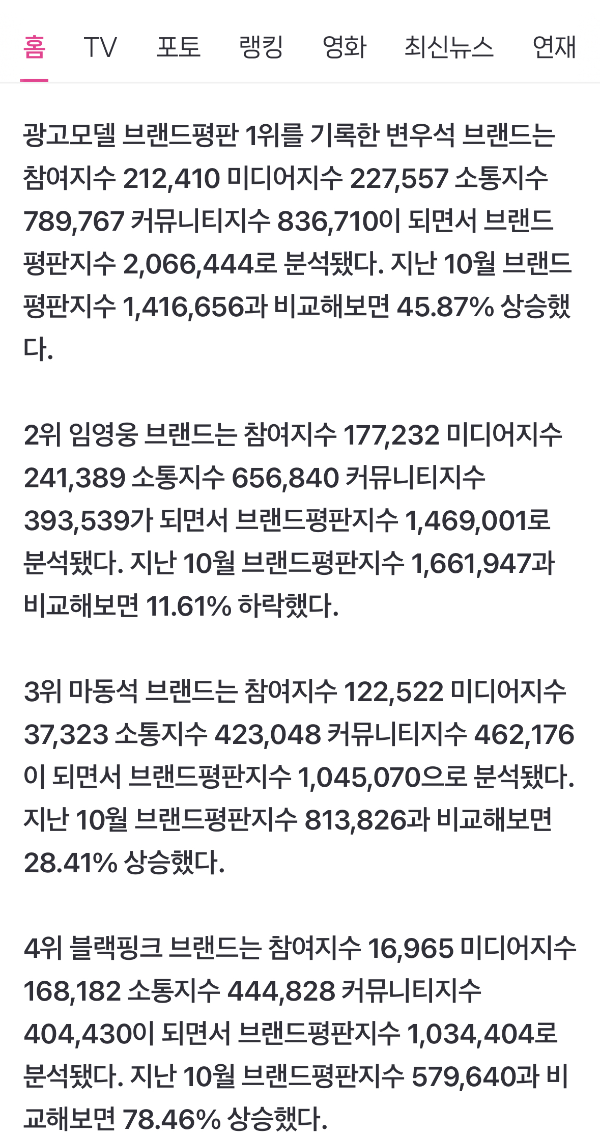 [정보/소식] 변우석 광고모델 브랜드평판 1위 기사 | 인스티즈