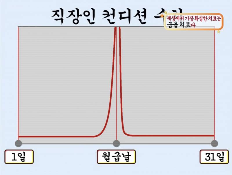 [잡담] 회사가기 싫을때 꿀팁 | 인스티즈