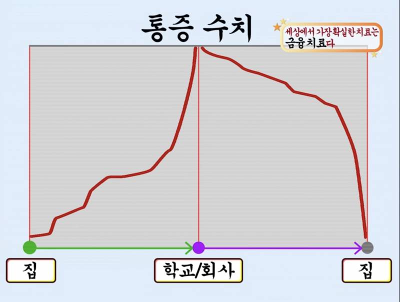 [잡담] 회사가기 싫을때 꿀팁 | 인스티즈