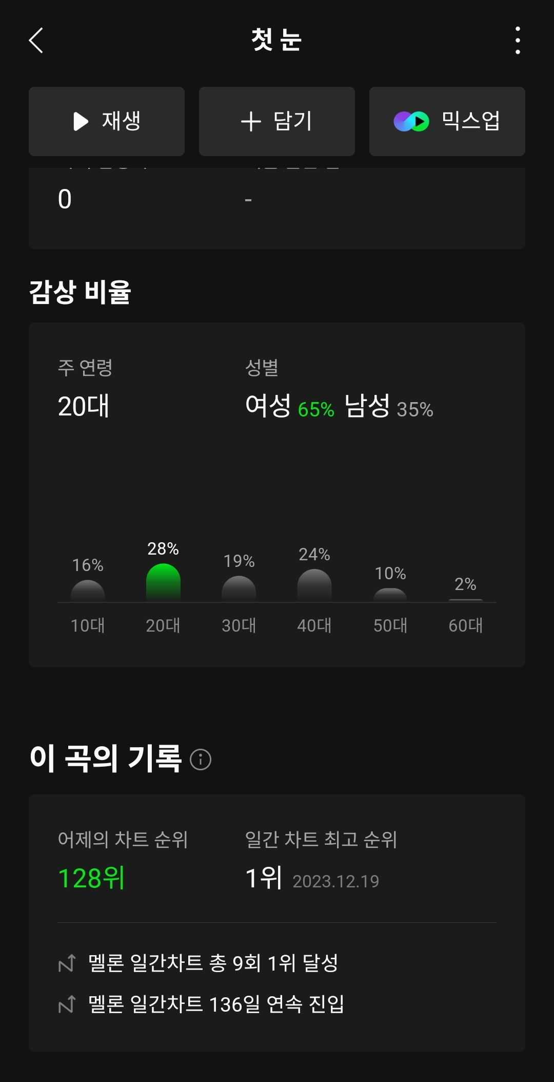 [잡담] 첫눈 순위 128위 뭐야 ㅋㅋㅋㅋㅋ | 인스티즈