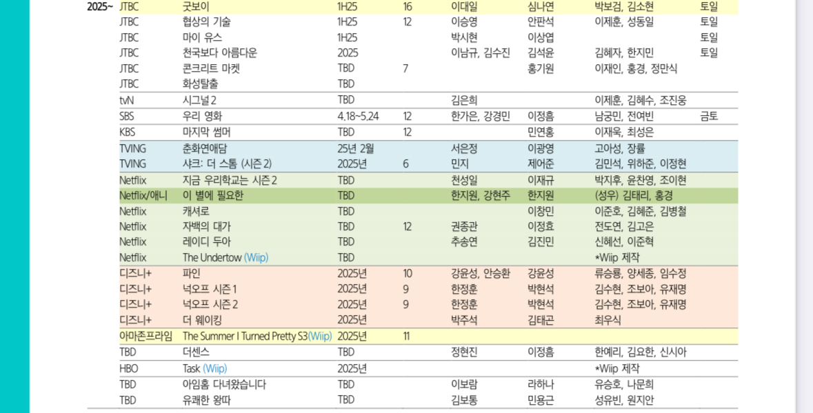 [잡담] 스튜디오드래곤/SLL 2025년 라인업 | 인스티즈