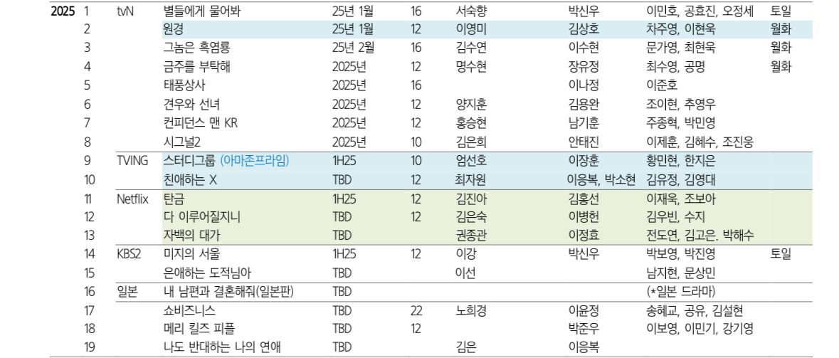 [잡담] 스튜디오드래곤/SLL 2025년 라인업 | 인스티즈