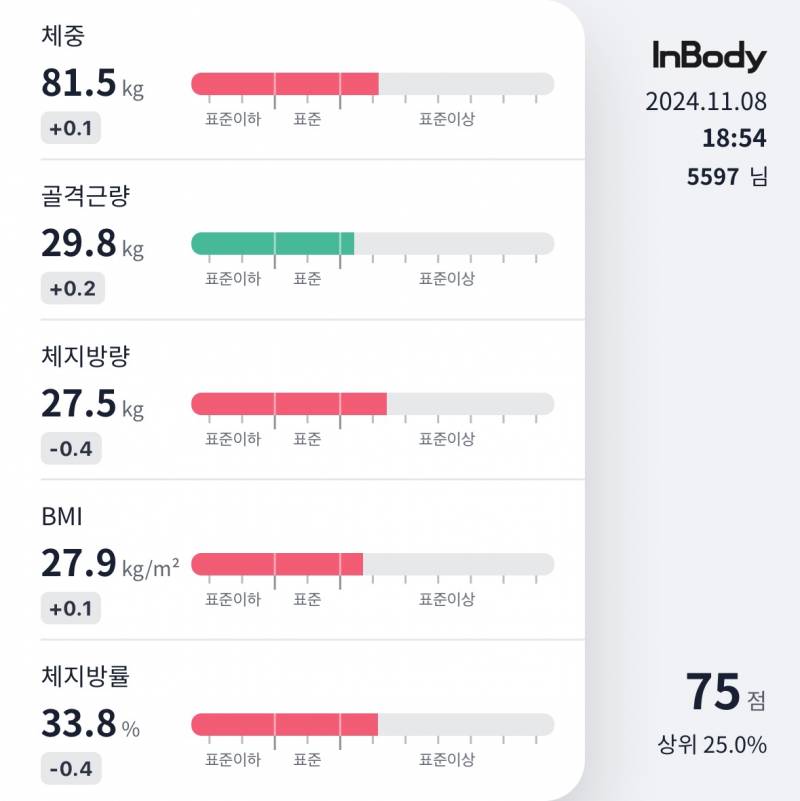 [잡담] 고도비만 다이어트 중 인바디 40 | 인스티즈