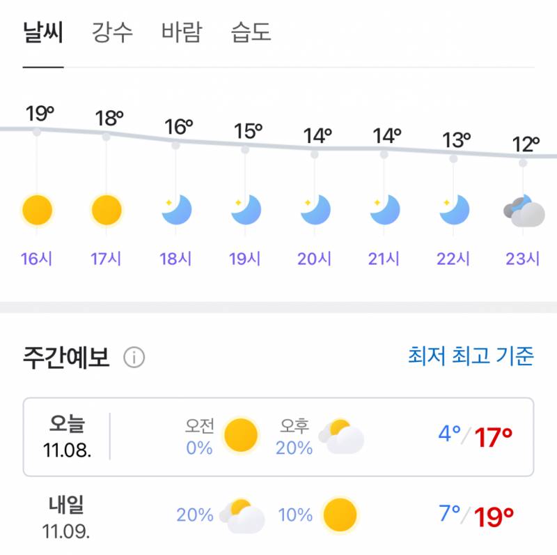 [잡담] 내일 날씨 이정도면 롱코트 오반가? ㅠ | 인스티즈