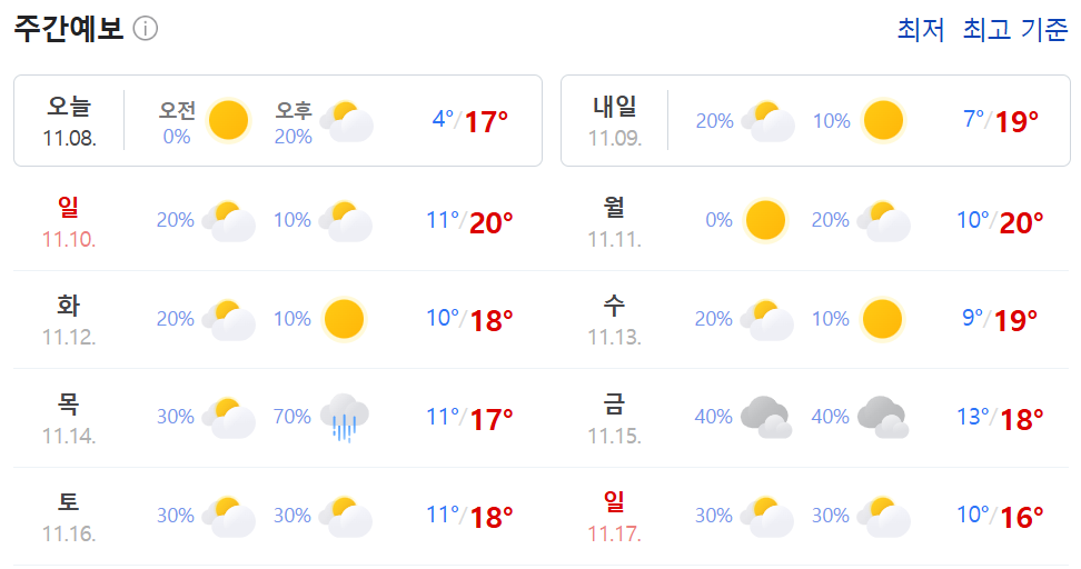 [정보/소식] 다음주 충격적인 11월 날씨 | 인스티즈