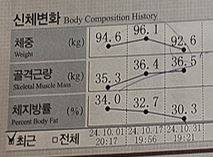 [잡담] 남편 다이어트 도와주고 있는데 인바디 이거 잘 하고 있는 걸까.. ? | 인스티즈