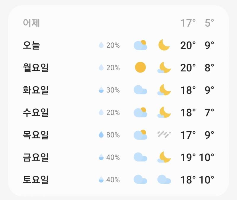 [잡담] 원래 11월달 기온이 이래? | 인스티즈