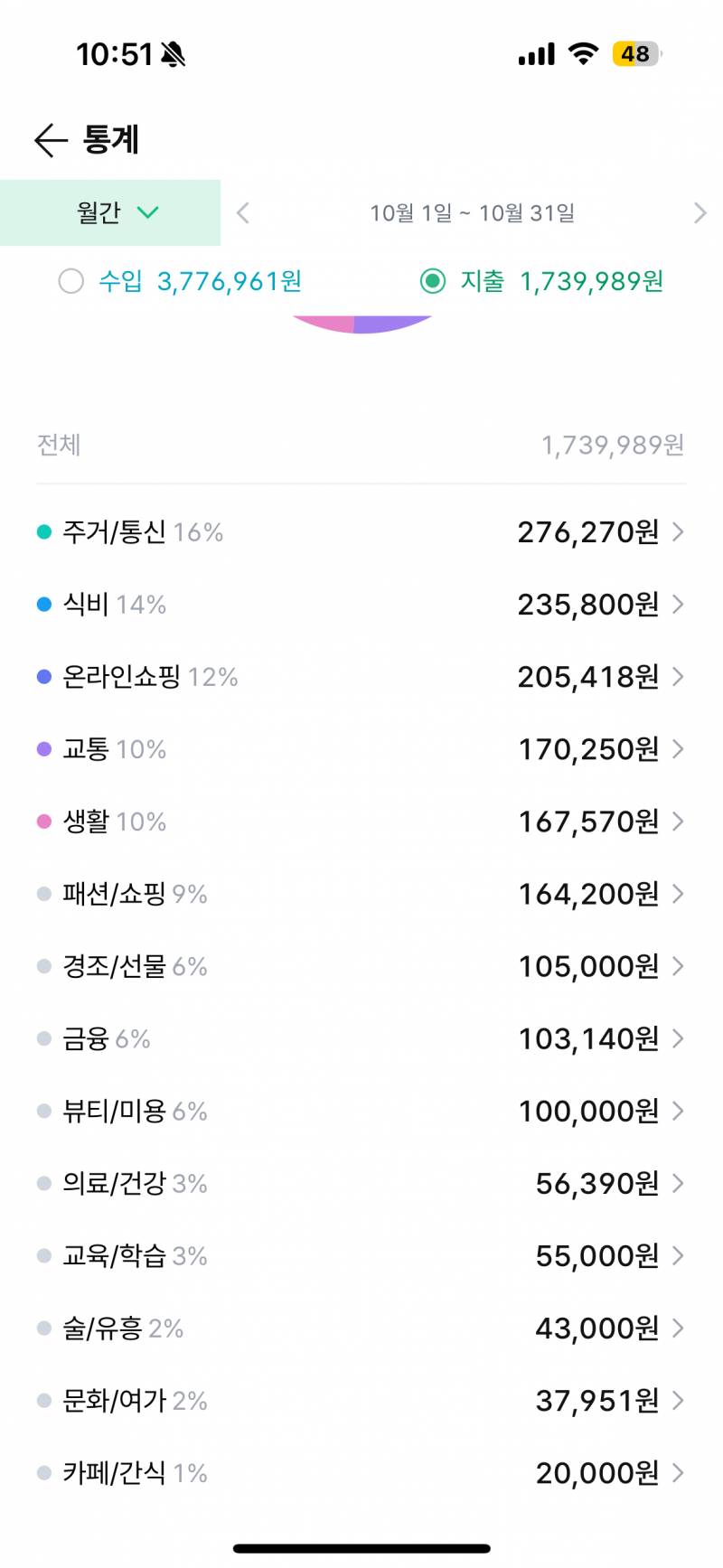 [잡담] 10월 가계부인데 내 소비습관 좀 봐줄 사람 뭐가 문제일까ㅠㅠ | 인스티즈