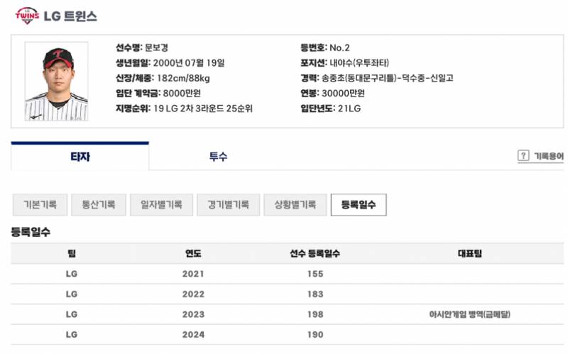 [잡담] 26시즌 끝나면 창기 참치 퐈고 보경이랑 성주는 더 많이 남았어 | 인스티즈