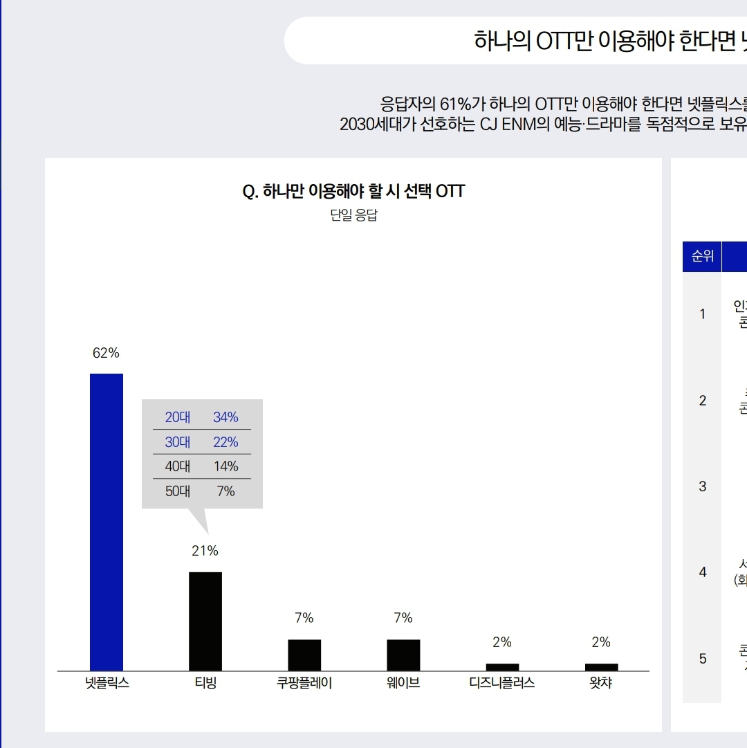 [잡담] 디플 내년에 붐 가능할까.....? | 인스티즈