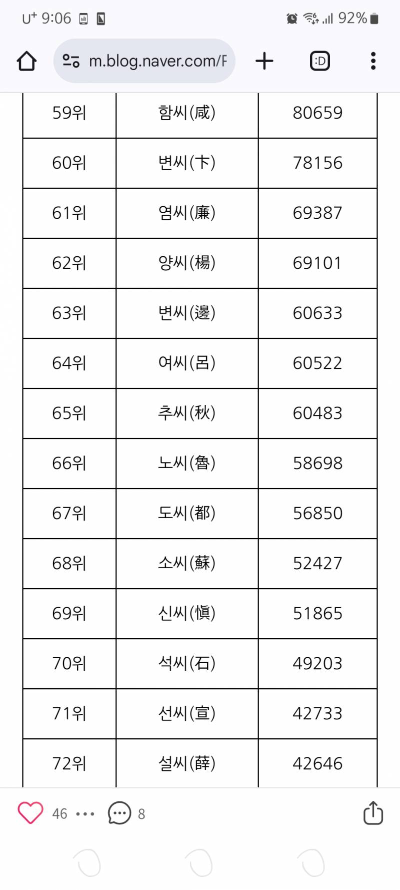 [잡담] 이성씨들 희귀성씨라고 하긴좀애매하지? | 인스티즈