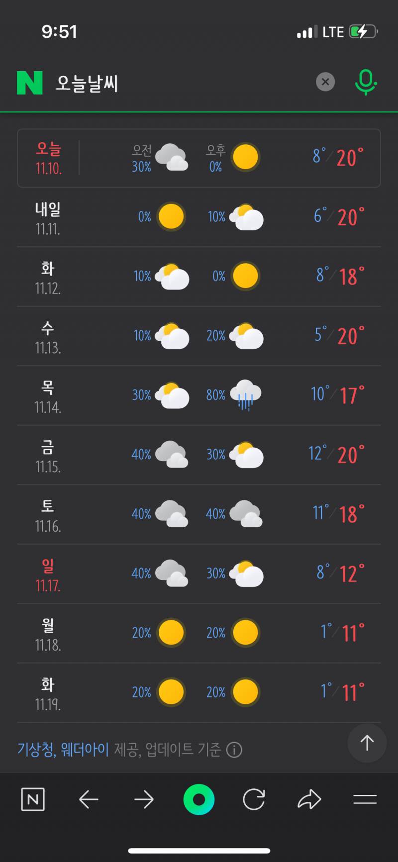 [잡담] 내일 기본티+레더자켓 가능하겠지 ?? | 인스티즈