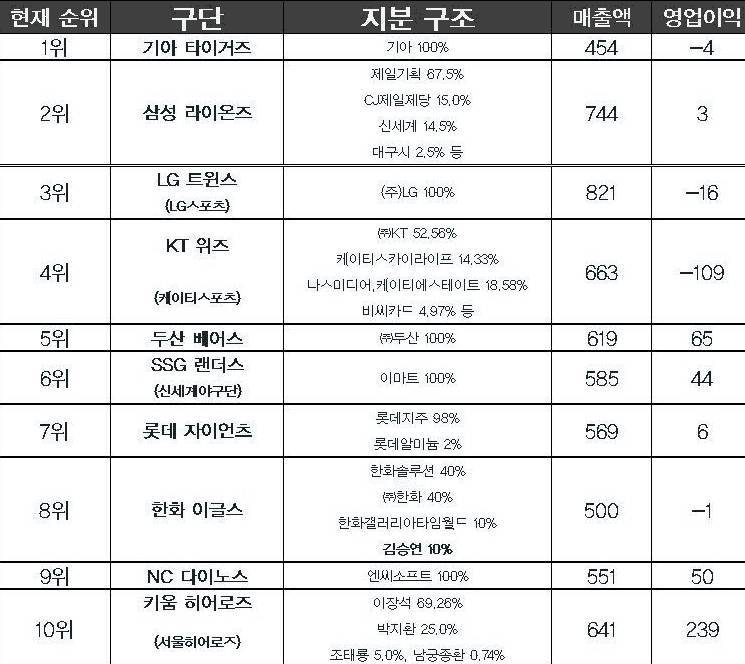 [잡담] 우리 매출 뭐야 | 인스티즈