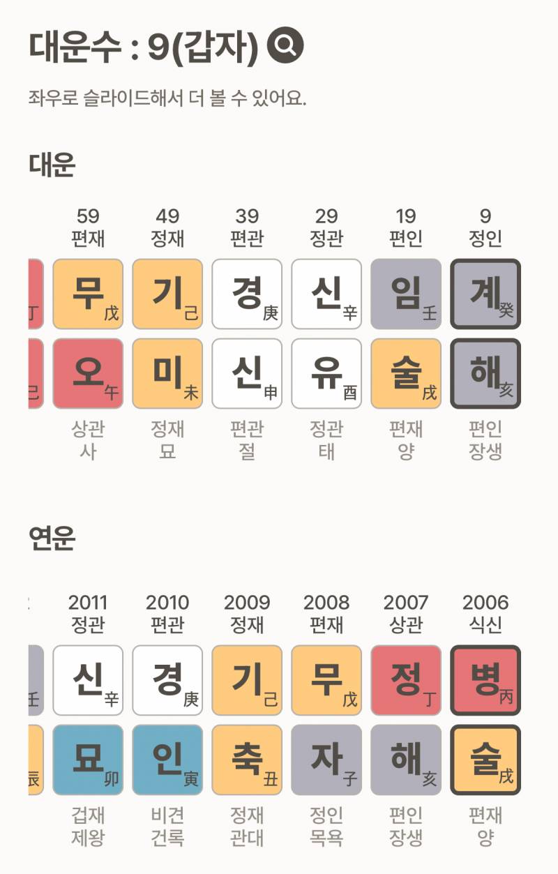 [잡담] 사주 잘 아는 익 도와줘ㅠㅠ | 인스티즈