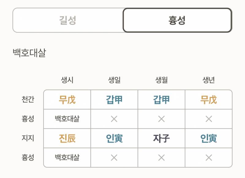 [잡담] 사주 잘 아는 익 도와줘ㅠㅠ | 인스티즈