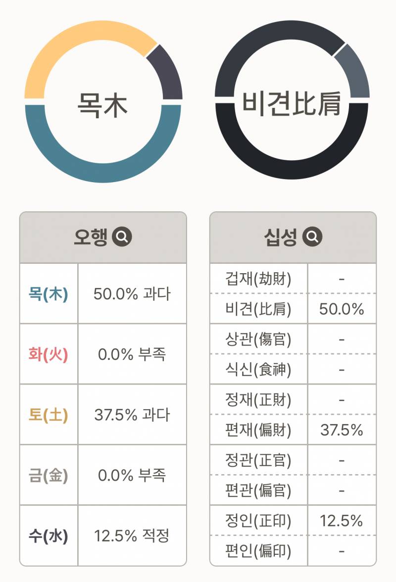 [잡담] 사주 잘 아는 익 도와줘ㅠㅠ | 인스티즈