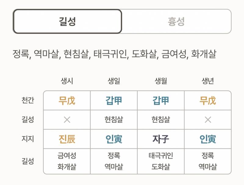 [잡담] 사주 잘 아는 익 도와줘ㅠㅠ | 인스티즈