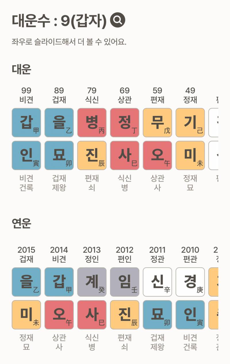 [잡담] 사주 잘 아는 익 도와줘ㅠㅠ | 인스티즈