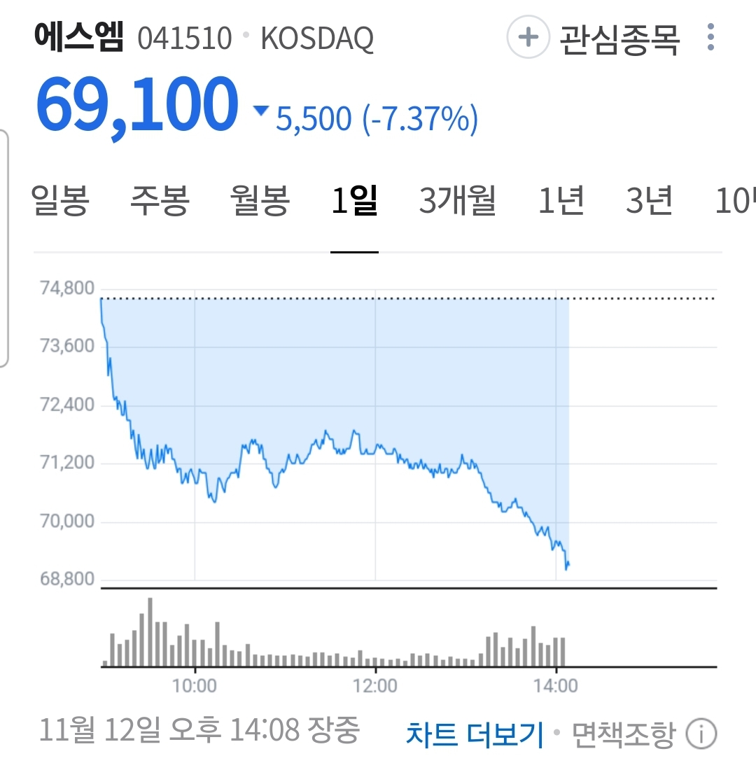 [마플] 엔드림 컴백하고나서 sm 주가봐라 ㅋㅋㅋ | 인스티즈