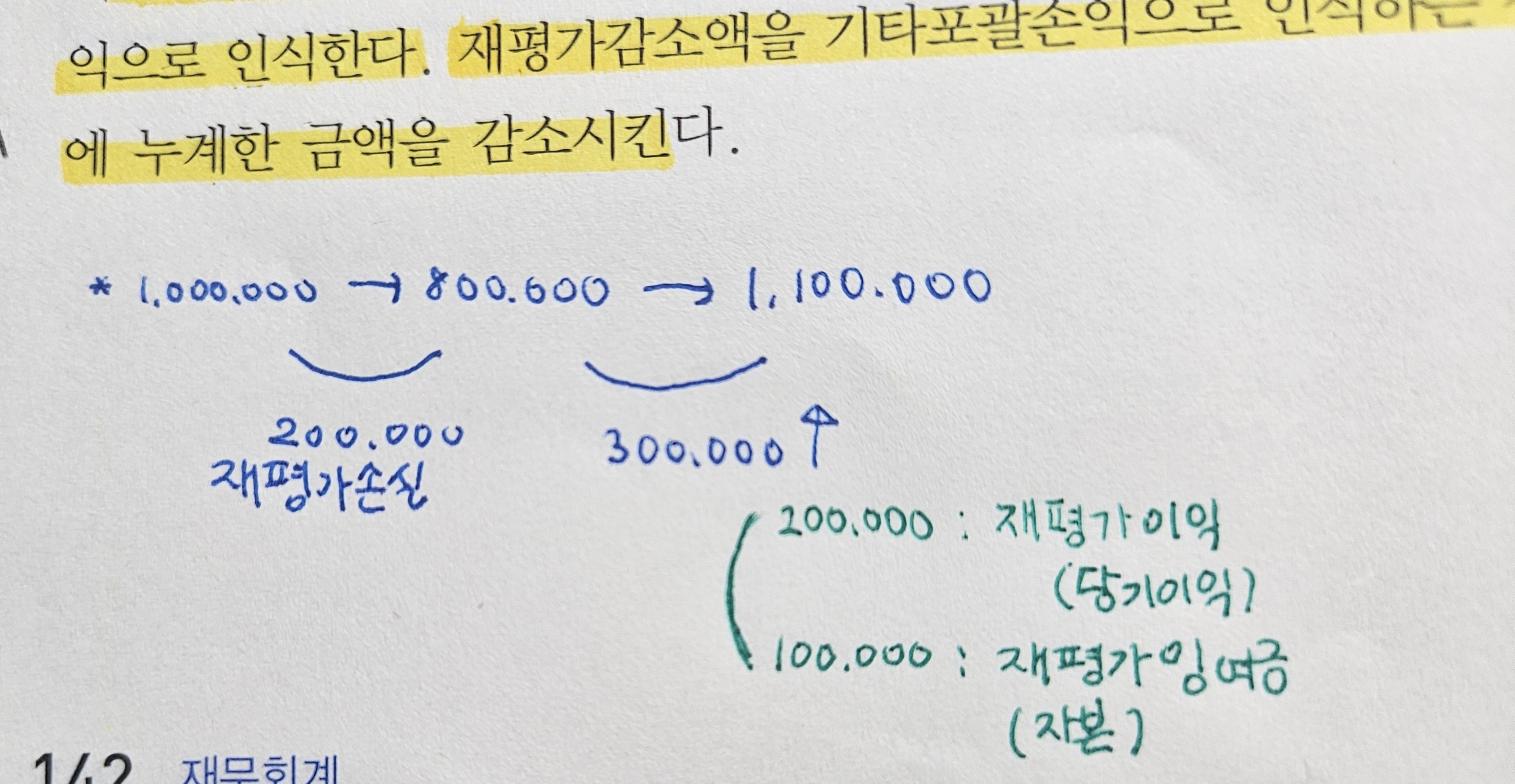 [잡담] 쥬스업 멀티펜 짱 좋아 | 인스티즈