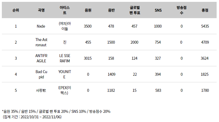 이번엔 제발 음방 1위 한번만 좀 해봤으면 좋겠는 남돌ㅠ | 인스티즈