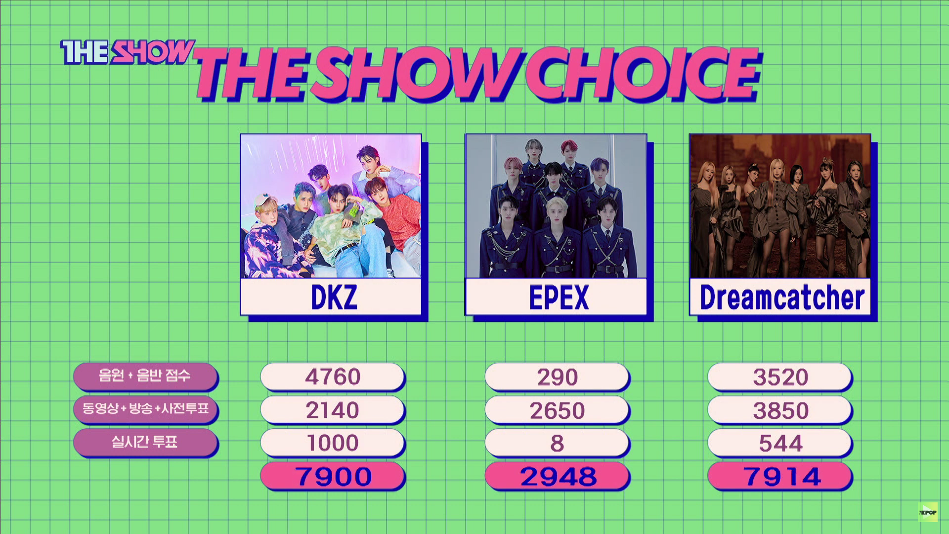 이번엔 제발 음방 1위 한번만 좀 해봤으면 좋겠는 남돌ㅠ | 인스티즈