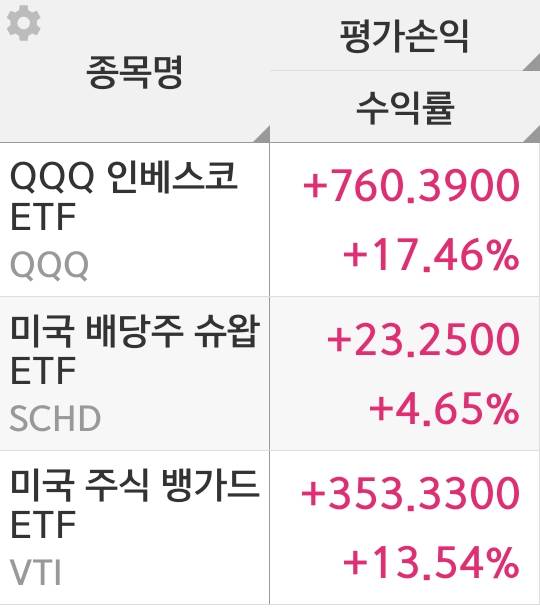 [잡담] 크게 벌 생각 안하면 주식도 도박이 아닌데 | 인스티즈