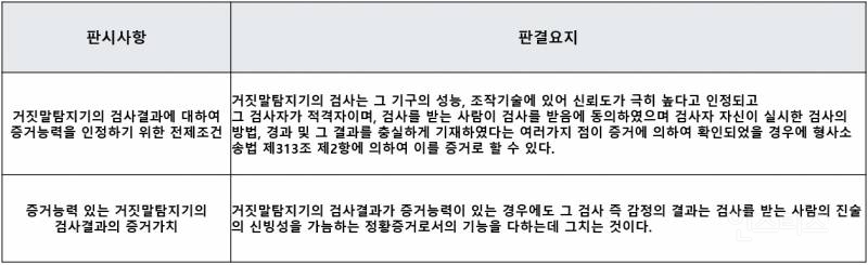 거짓말탐지기 검사는 언제 허용될까요? | 인스티즈