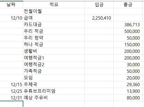 [잡담] 200버는데 적금 100은 어떻게 해? | 인스티즈