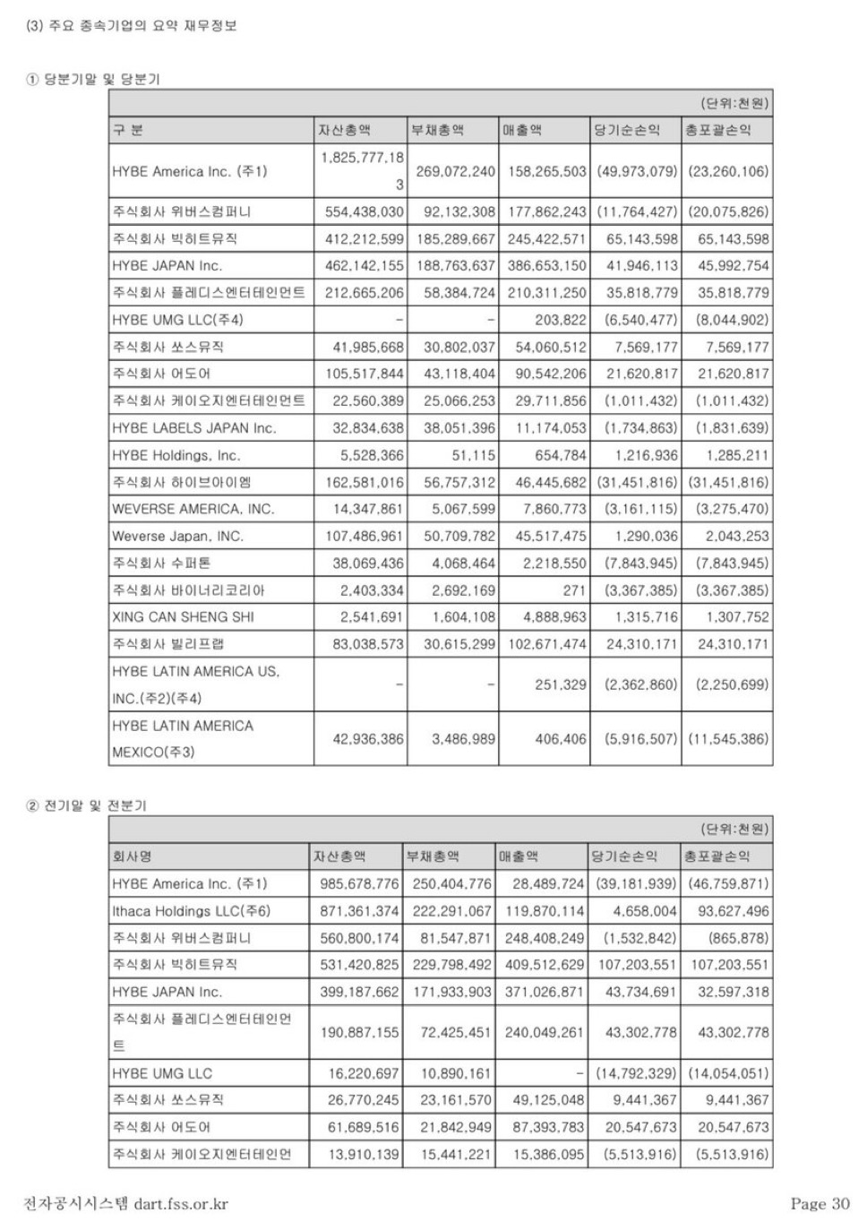 [정보/소식] 하이브 분기 보고서 뜸 | 인스티즈