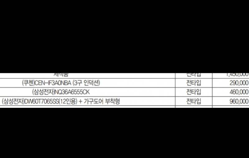 [잡담] 아파트 옵션 잘 아는 익들아 주방 가전 옵션 좀 봐주라! | 인스티즈