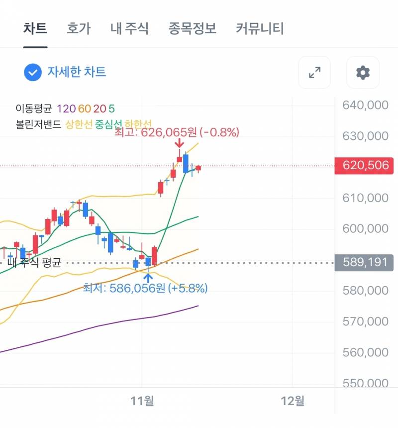 [잡담] 주식하면서 지금 제일 뿌듯함 | 인스티즈