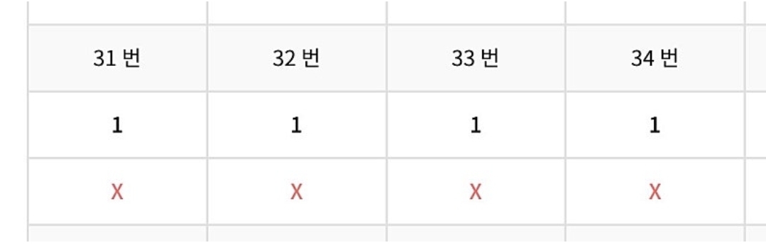 [마플] 오늘 수능 봤는데 영어 빈칸 4문제 1번으로 찍었는데 다 틀림 ㅋㅋㅋ | 인스티즈