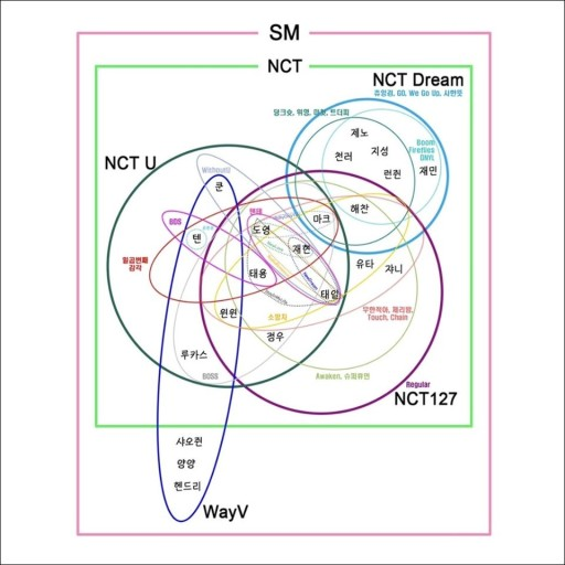 어떤 회사보다 세계관에 진심인 것 같은 SM | 인스티즈