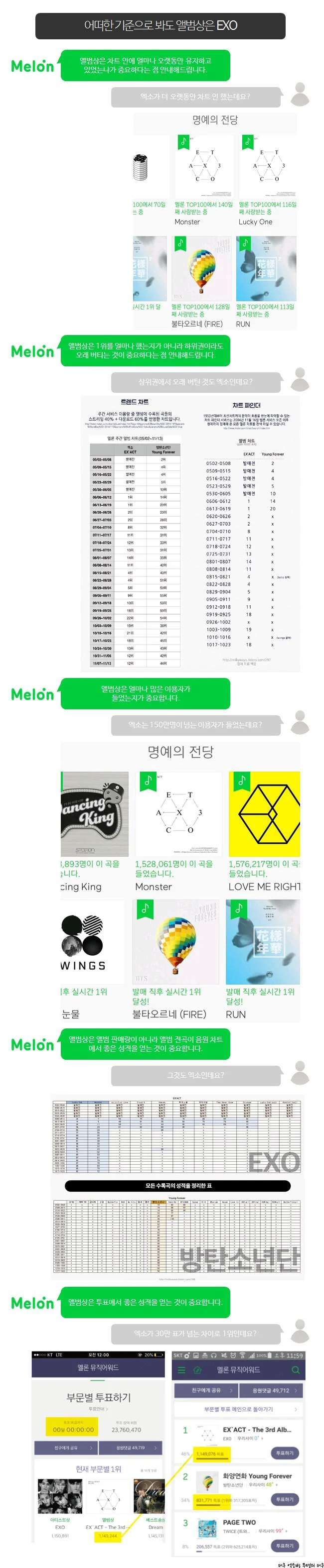 [마플] ㅂㅌ 16년도 앨범상 주작 맞아 | 인스티즈