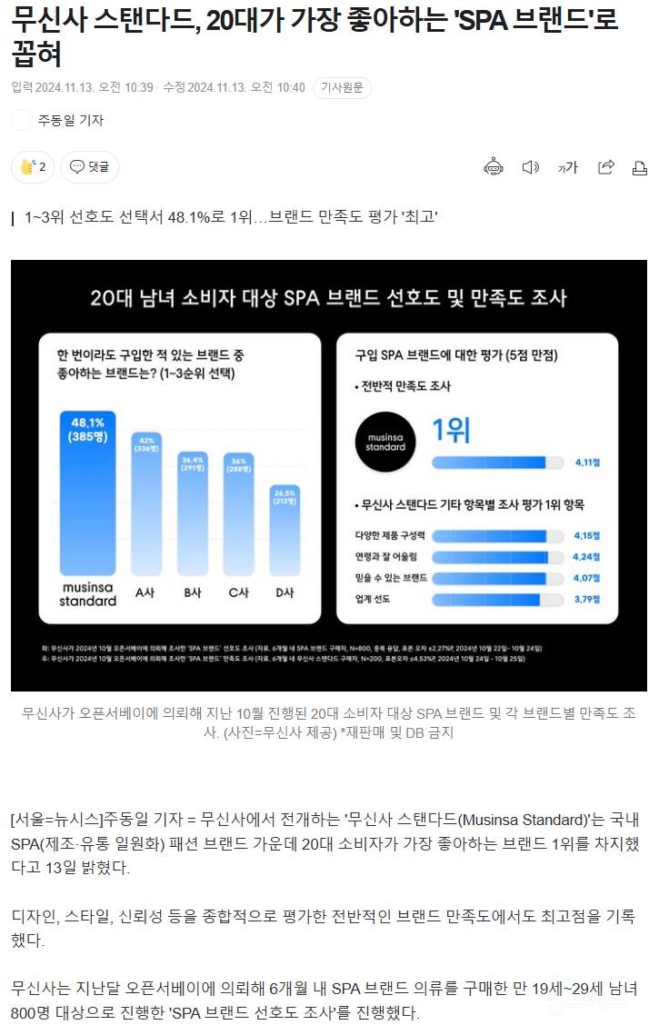 무신사 스탠다드, 20대가 가장 좋아하는 'SPA 브랜드'로 꼽혀 | 인스티즈