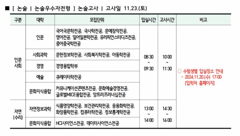 [잡담] 실시간 ㄷㄷ여대 시위 정상화 시켜야하는 이유,, | 인스티즈