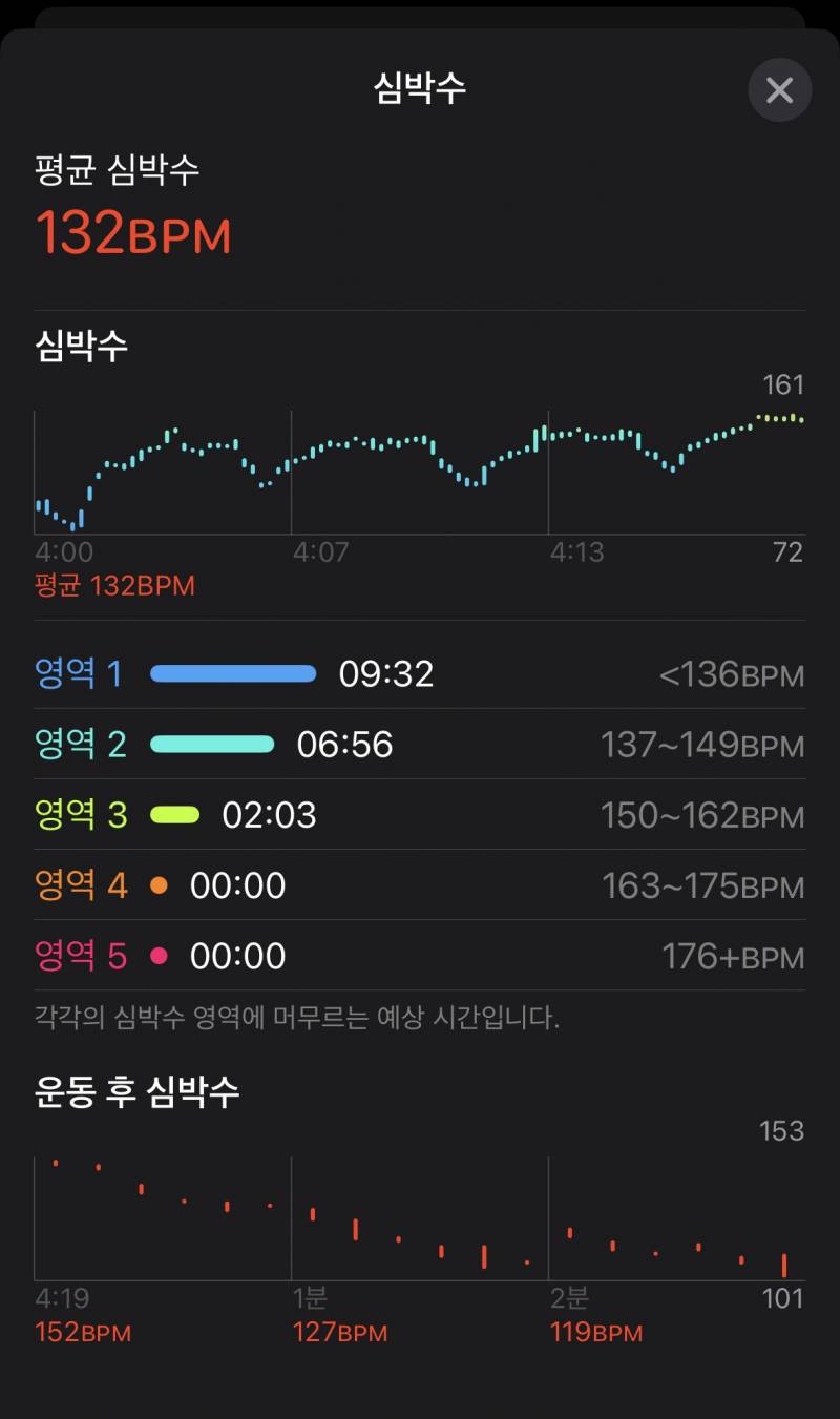 [잡담] 계단 20분 올랐는데 운동되나… | 인스티즈