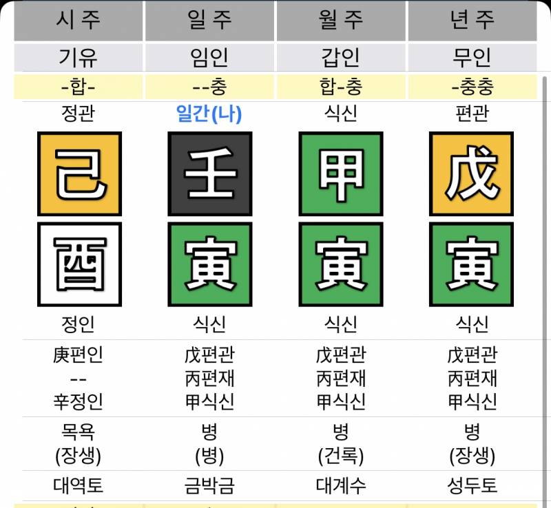 [잡담] 결혼운 잘 아는사람... | 인스티즈