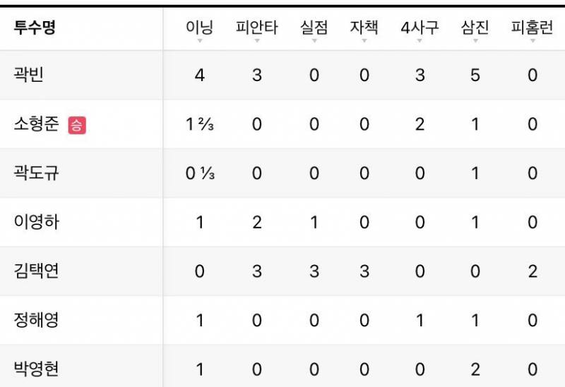 [잡담] 어제 오늘 투교 | 인스티즈