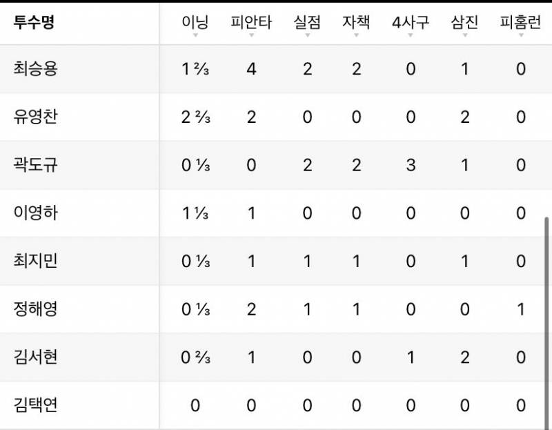 [잡담] 어제 오늘 투교 | 인스티즈