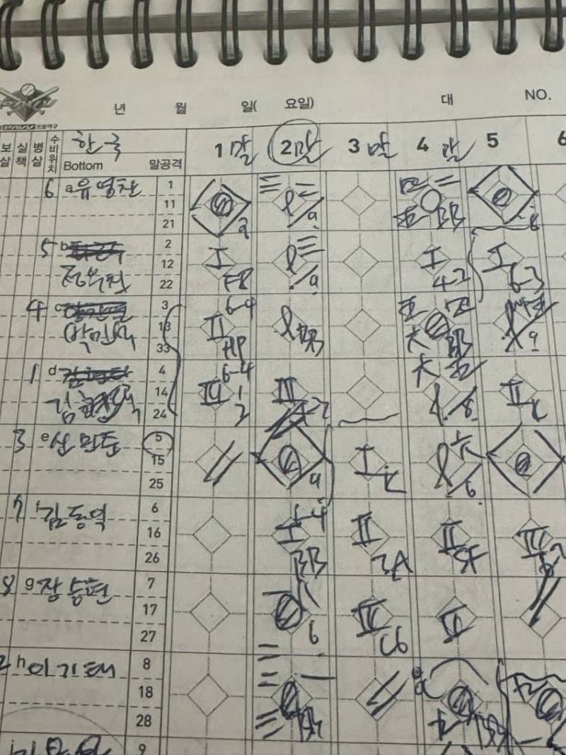 [잡담] 14년전 리틀야구 국대 1번타자가 어제도 맹활약했네 | 인스티즈