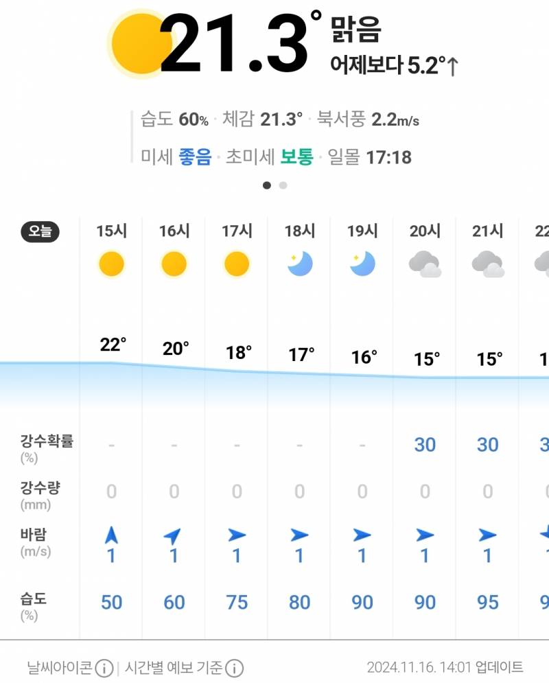 [잡담] 지금 20도인게 안믿겨짐 지구 많이아픈듯.. | 인스티즈